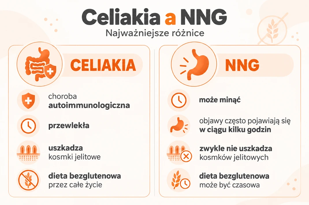 nietolerancja-glutenu-a-celiakia